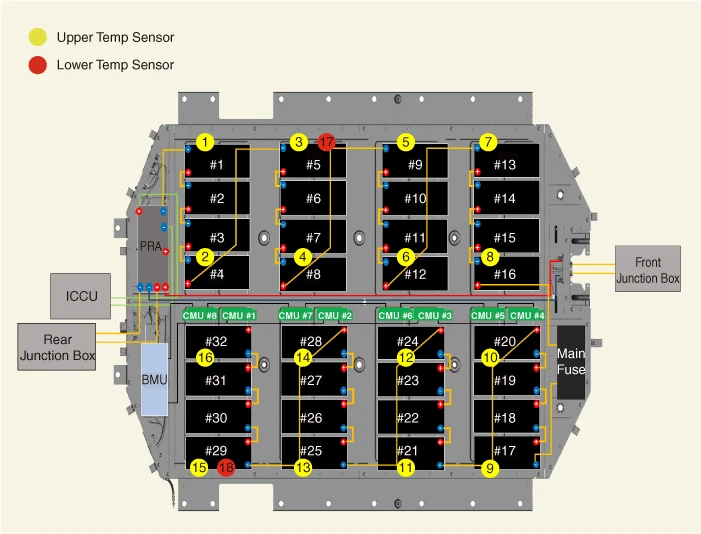 Kia EV6. Voltage & Temperature Sensing Wiring