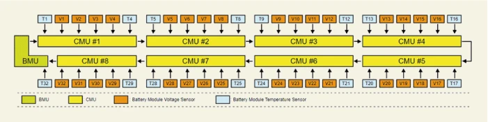 Kia EV6. Voltage & Temperature Sensing Wiring