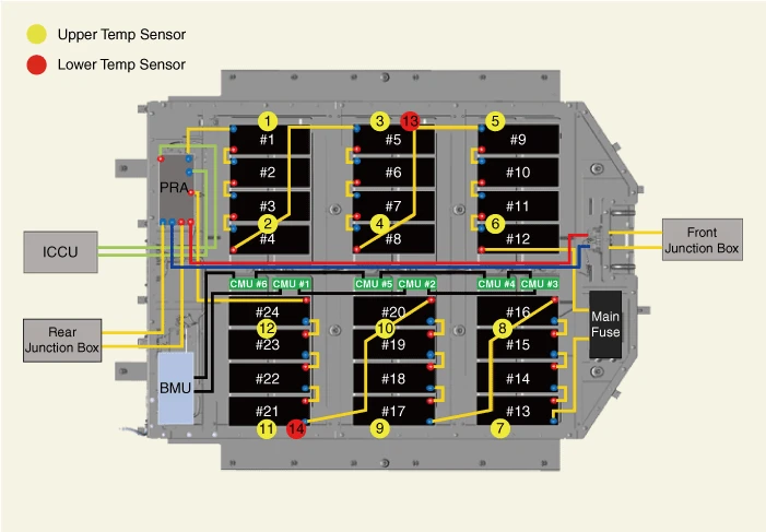 Kia EV6. Voltage & Temperature Sensing Wiring